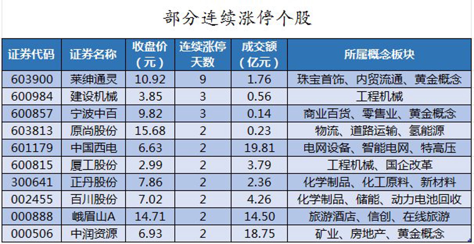 谭磊建材